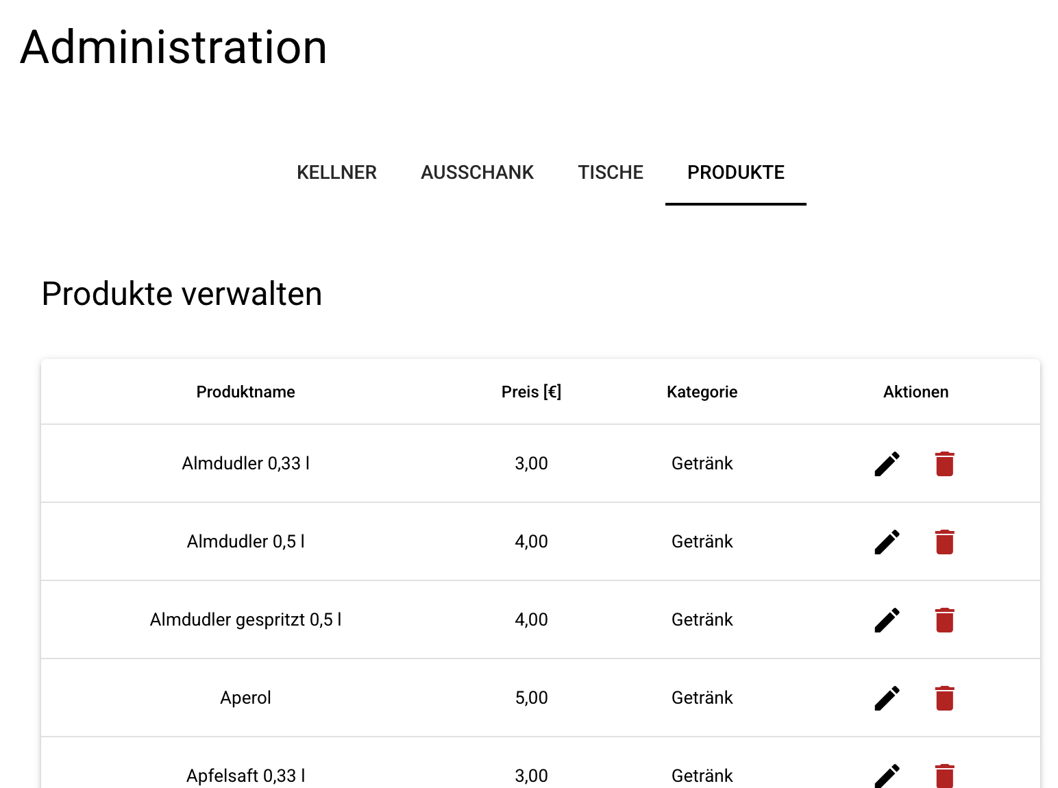 Admin Produkte Verwaltung